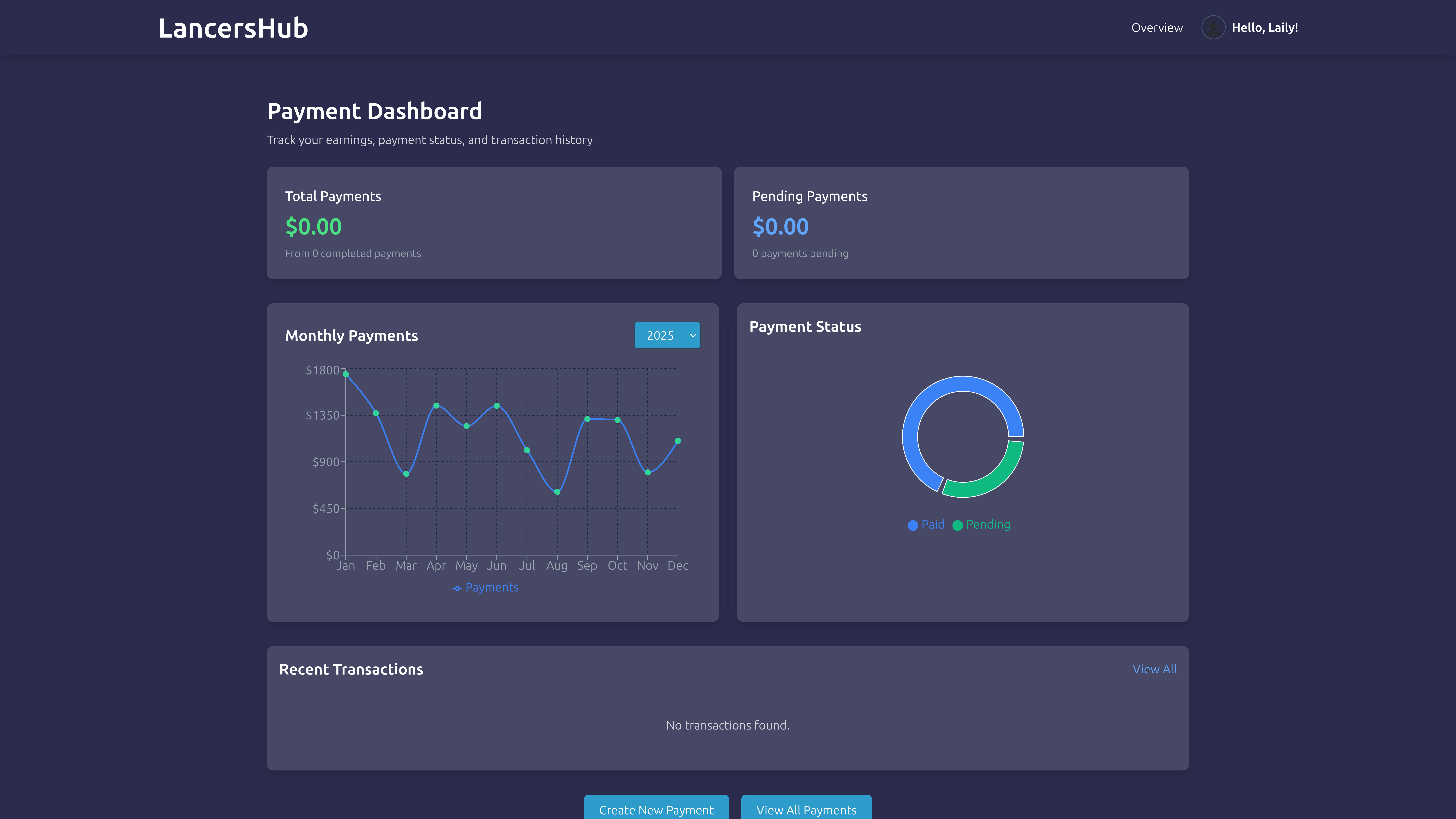 Payments dashboard